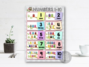 Preview of Numbers 1-10 Classroom Poster (Printable/Digital Download)