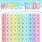 Numbers 1-100