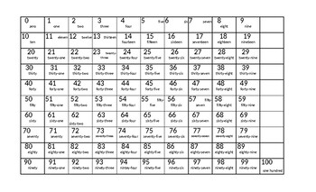 1 100 number word chart printable the chart