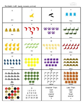 Numbers 1-20 Chart by Bridges to Inspiration | TPT