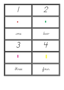 Numbers 1-20 digit, quantity and name nomenclature cards in d'nealian ...