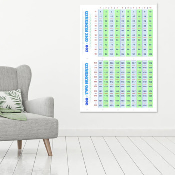 Preview of Numbers 100, 200, 300, 400, 500 Wall Chart A3 Posters, Classroom Decor