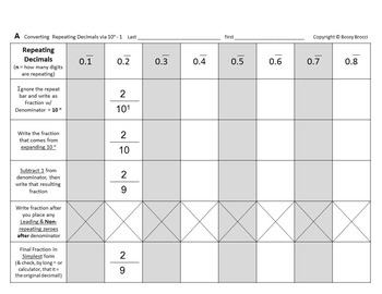 Preview of Numbers Bundle C: Three Methods for Converting Repeating Decimals bundle