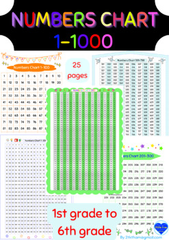 Charts of Odd and Even Numbers Up to 500