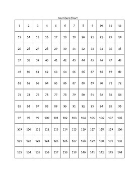 Multiplication Chart To 144
