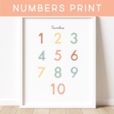 Numbers Chart, Counting, Montessori, Classroom Posters, Ad