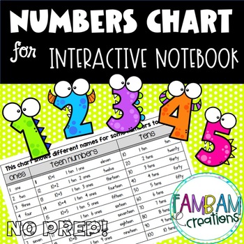 Preview of Numbers Chart | Interactive Notebook