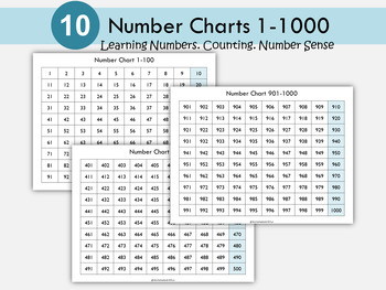 Preview of Numbers Charts 1-1000, Number Poster Printable, Kindergarten Math, T-WWF370