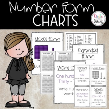 Preview of Numbers Poster with word forms| Place Value⭐️