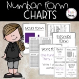 Numbers Poster with word forms| Place Value⭐️