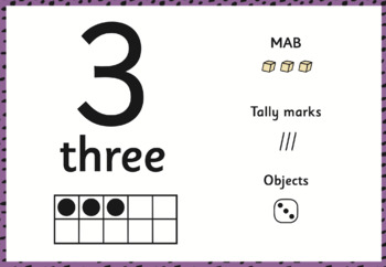 Preview of Numbers Posters Place Value MAB Tally Marks Dice Tens Frame 1 - 20 20 - 100