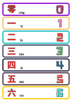 Preview of Numbers from 0 to 100 in Chinese (Simplified) - Flashcards for Classroom