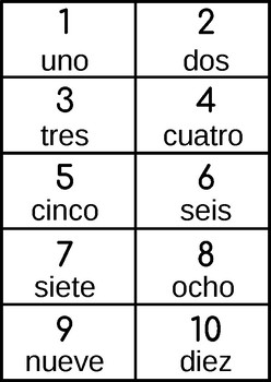 zoon seksueel Ongeldig Numbers from 1 to 10 in Spanish - Números del 1 al 10 en español
