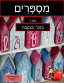 Numbers in Hebrew  from 0-100 in two forms masculine and feminine