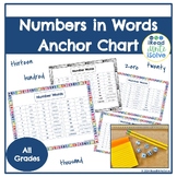 Numbers in Word Form Chart