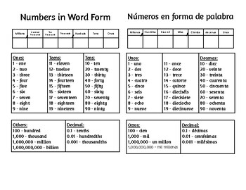 Preview of Numbers in Word Form / Números en forma de palabra