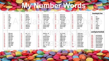 numbers in word form poster 1 to 1000 by the math minute