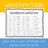 Numbers in Word Form Poster - glue into interactive notebook