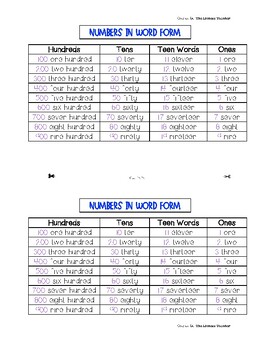 Preview of Numbers in word form- Bilingual (Eng/Span)