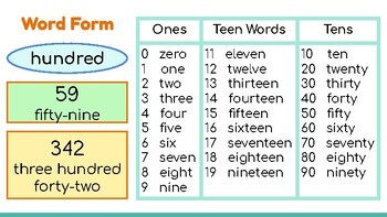 Preview of Numbers in word form anchor chart