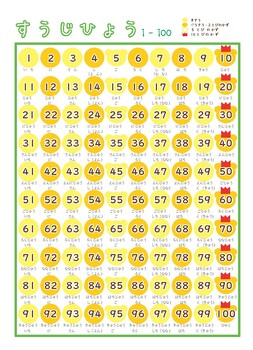 Japanese Numbers: How to Count from 1 to 100 - Busuu