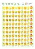 Numbers poster in Japanese 1 to 100