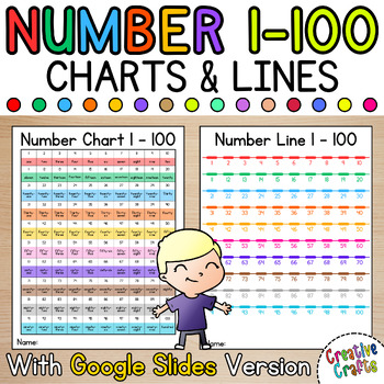 Preview of Numbers to 100 Math Worksheets: Hundred Charts & Lines with Google Slides