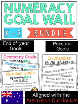 Preview of Numeracy Goal Wall K-2 *Aligned with the Australian Curriculum*