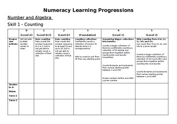 Preview of Numeracy Learning Progressions