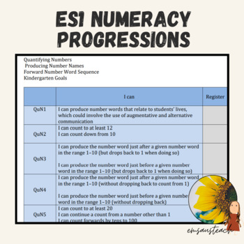 Preview of Numeracy Progressions NSW Outcomes Tracking Sheet for ES1