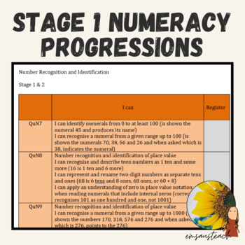 Preview of Numeracy Progressions NSW Outcomes Tracking Sheet for Stage 1