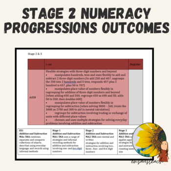 Preview of Numeracy Progressions NSW Outcomes Tracking Sheet for Stage 2