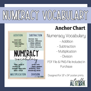 Preview of Numeracy Vocabulary - Anchor Chart/Notes Sheet