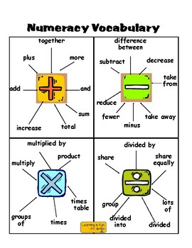 Preview of Numeracy Vocabulary Poster - Handout