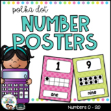 Number Posters