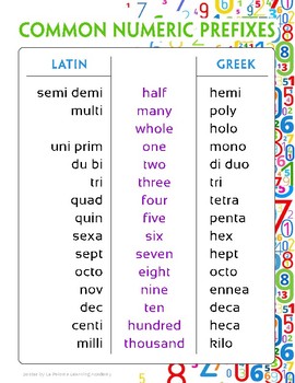 Preview of Math – Numeral Prefixes and Root Words in Latin/Greek
