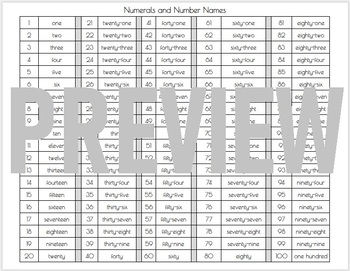 Preview of Numerals and Number Names Chart
