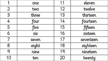Preview of Numerals and number words writing practice (laminate, write and wipe)