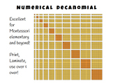 Numerical Decanomial Material - Great for Montessori Elementary!