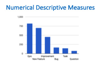 Preview of Numerical Descriptive Measures (Statistics)
