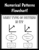 Numerical Patterns Flowchart