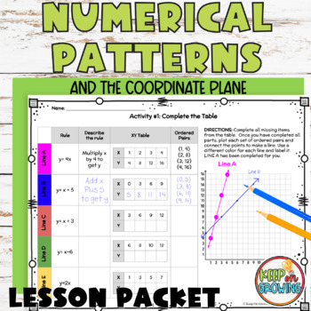 Preview of Numerical Patterns and the Coordinate Plane Lesson Packet