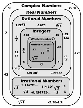 Preview of Numerical Taxonomy