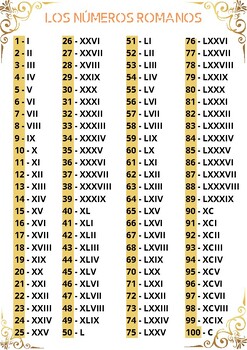 Números romanos by El rincón de la educación | TPT