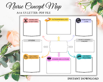 Preview of Nurse Concept Map | Nursing Sheet Report | Nursing Notes | Instant Download