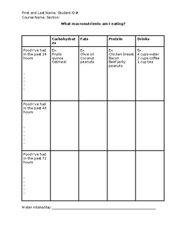 Preview of Nutrition 100 - course - NTR100 - What macros am I eating? PE food studies