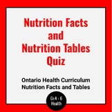 Nutrition Facts and Tables Quiz - Ontario Health Curriculu