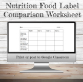 Nutrition Food Label Comparison Worksheet | Health | Nutri