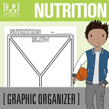 Preview of Nutrition (Go, Slow and Whoa) Science Graphic Organizer Template