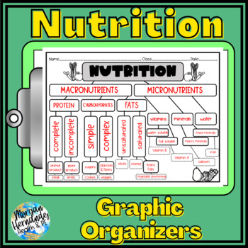 Preview of Nutrition Graphic Organizers 
